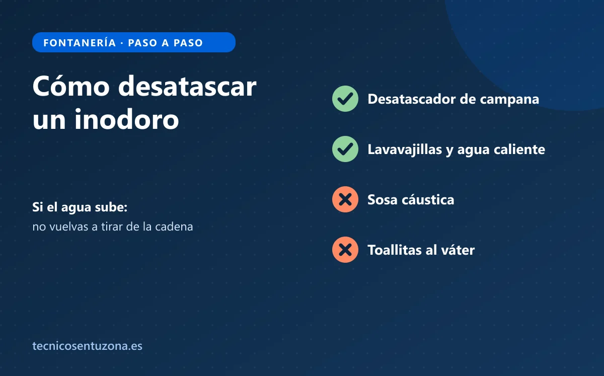 Ilustración de un inodoro atascado y un desatascador de ventosa