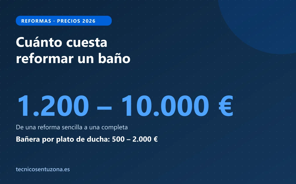 Ilustración con el rango de precio de reformar un baño en 2026