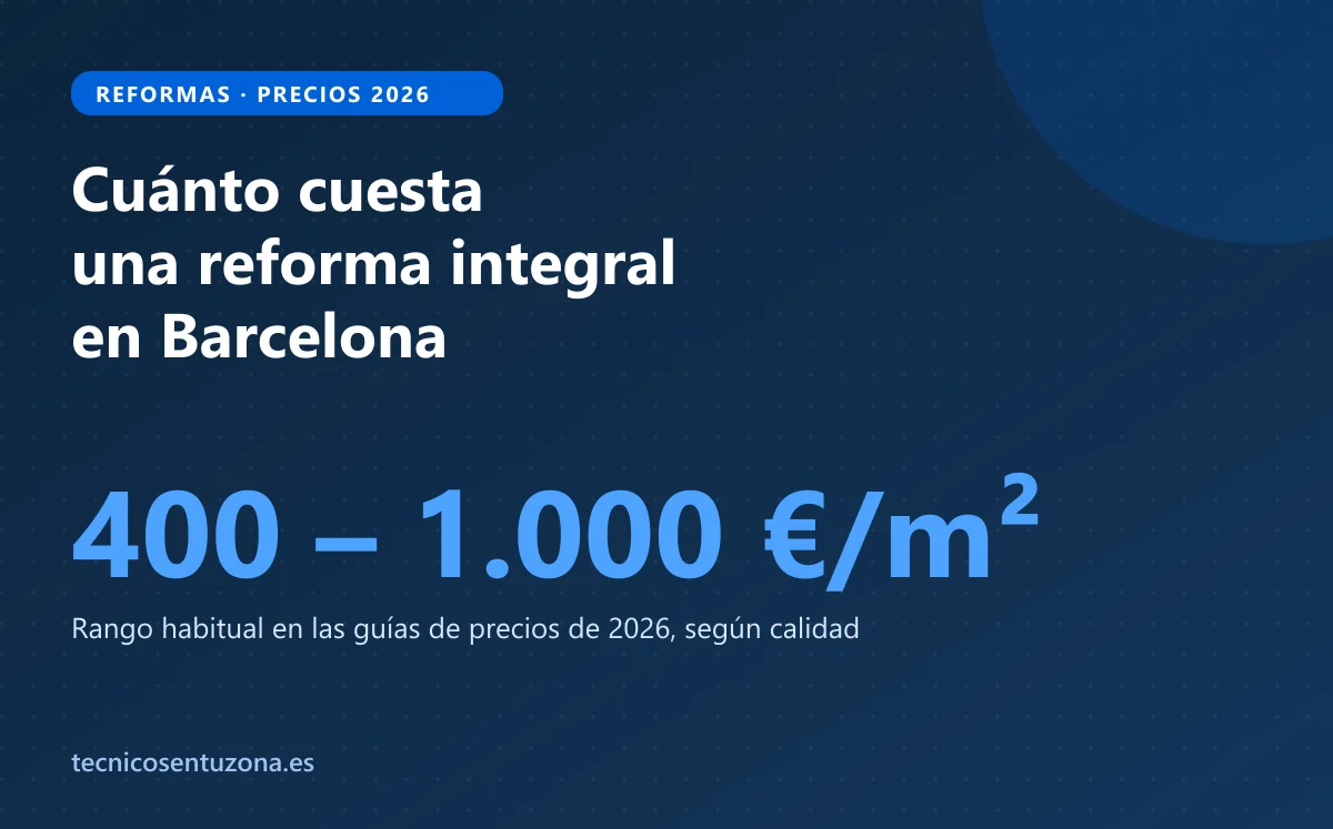 Ilustración con el rango de precio por metro cuadrado de una reforma integral en Barcelona